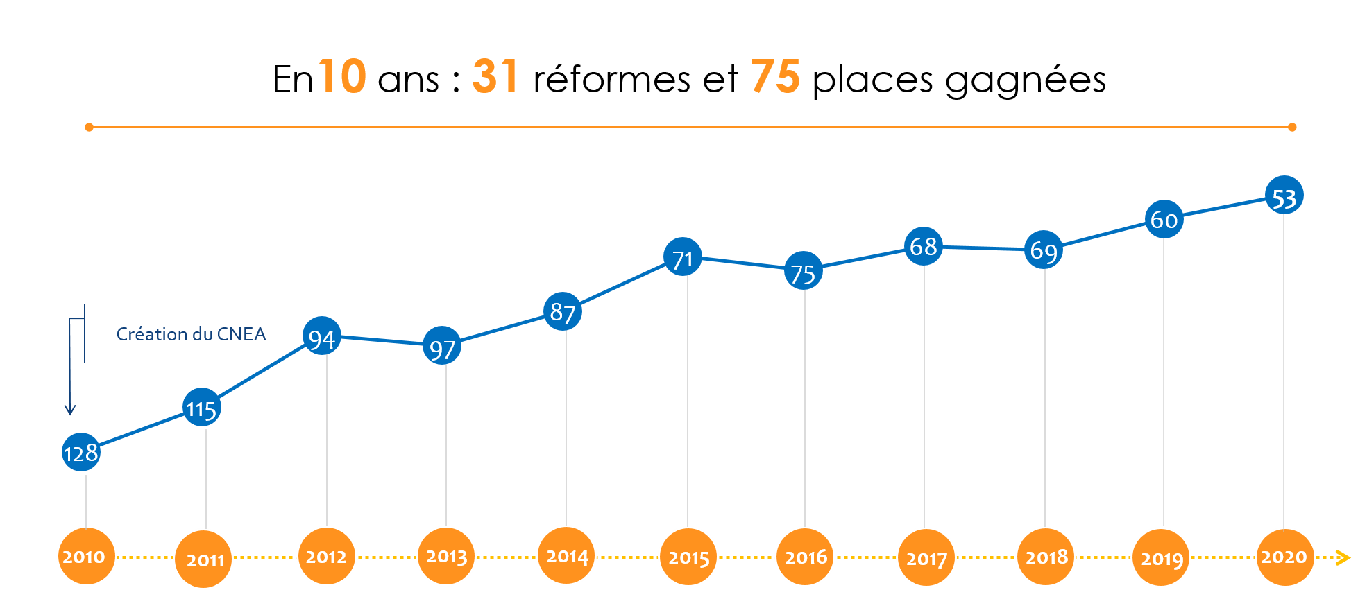 Evolution DB 2020